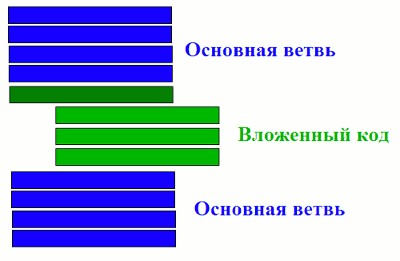 01_if
