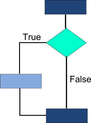 02_if