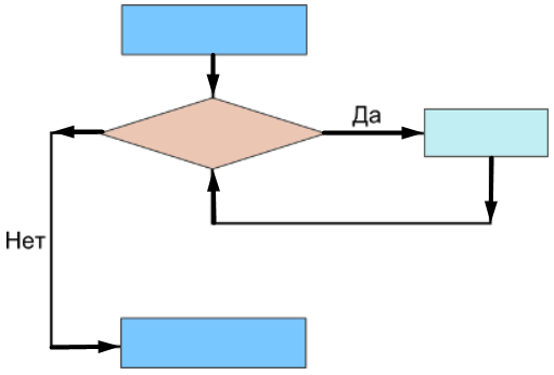 loop